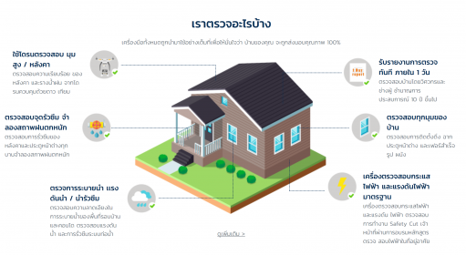 ตรวจรับบ้านด้วยตัวเอง ต้องทำอย่างไร? ตอนที่ 1