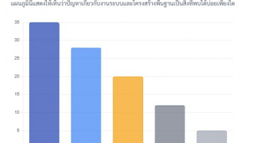 เจาะลึก! 5 อันดับปัญหาที่พบบ่อยที่สุดในการตรวจบ้าน ที่คุณอาจมองข้าม